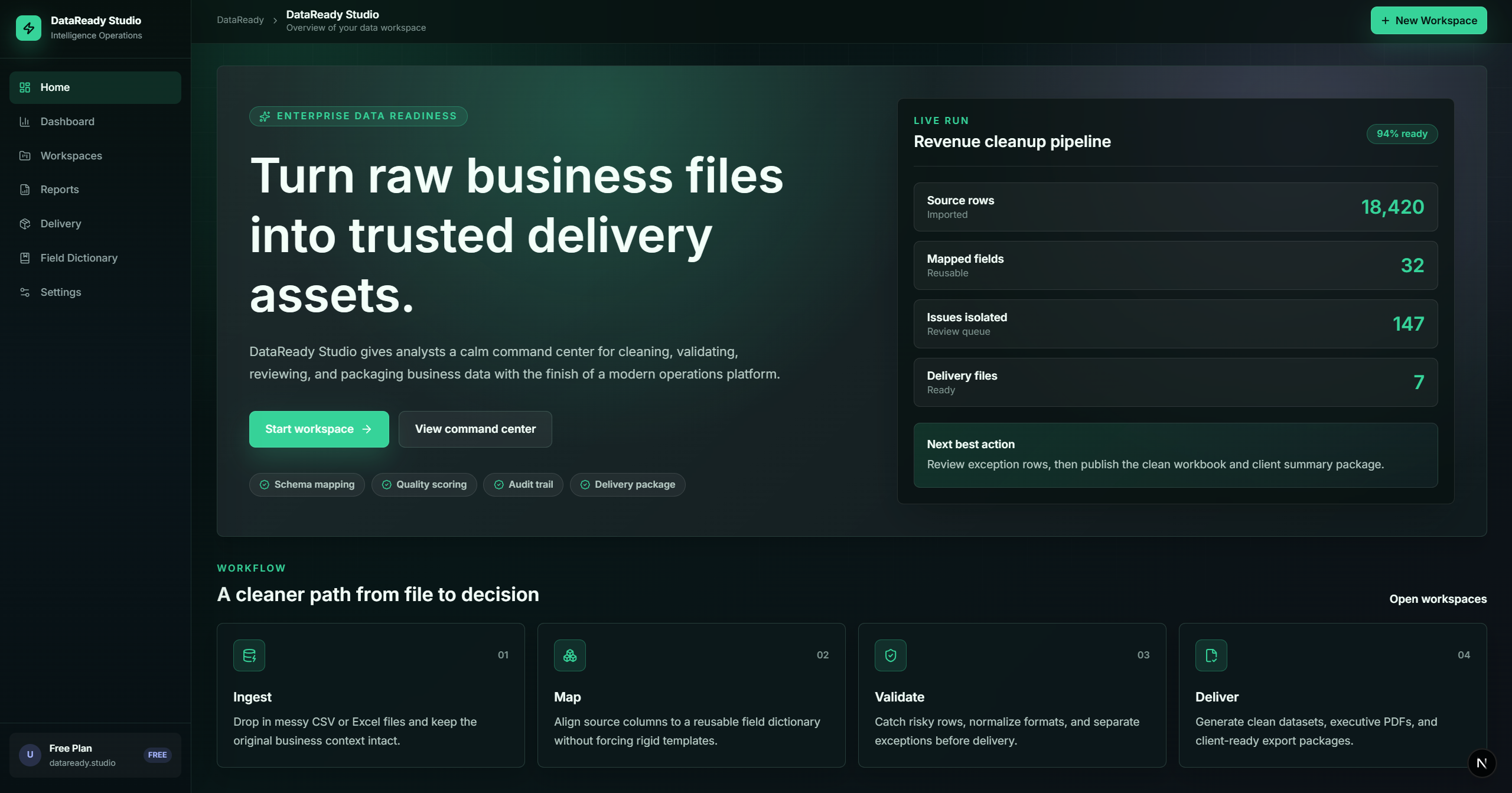 DataReady Studio Dashboard