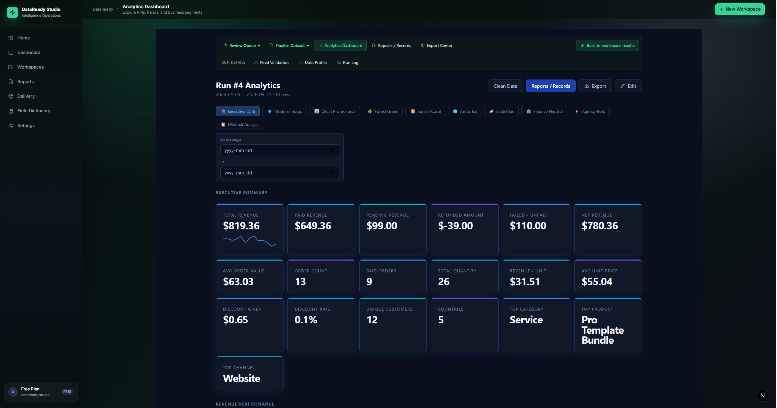 BI Analytics — Executive KPI Summary